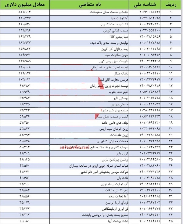 غول­ های ارزی!